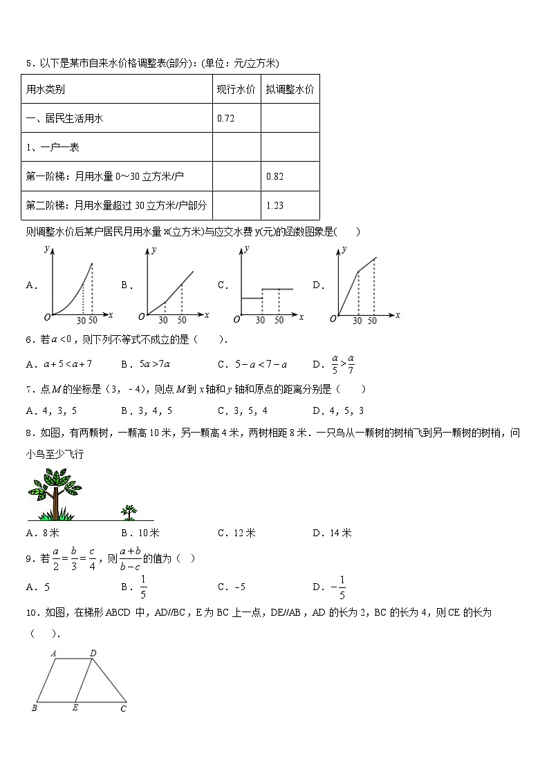 山西省忻州市2022-2023学年数学七下期末经典模拟试题含答案02