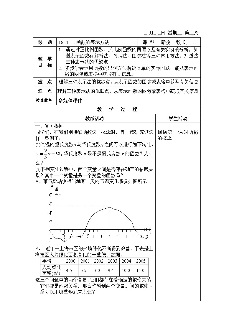 沪教版（五四学制）初中数学 八年级上册   18.4-1函数的表示方法 教案（表格式）第1页