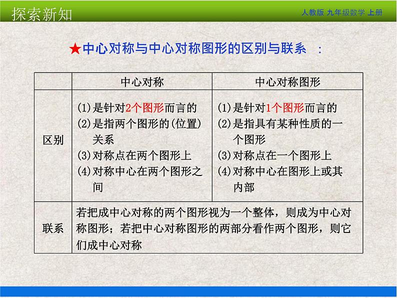 人教版初中数学九年级上册23.2 第2课时《中心对称图形》课件+教案+同步作业（含教学反思）08