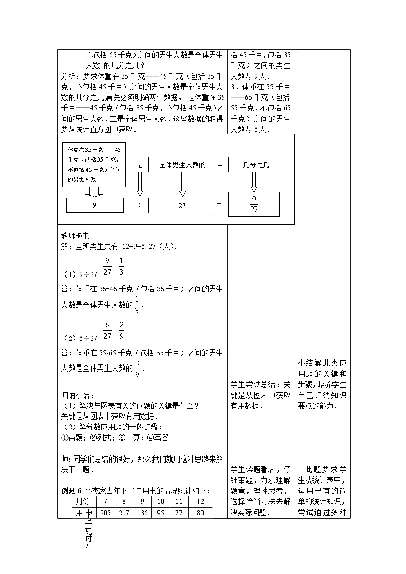 沪教版（五四学制）六上2.2分数的基本性质（3）教案（表格式）02