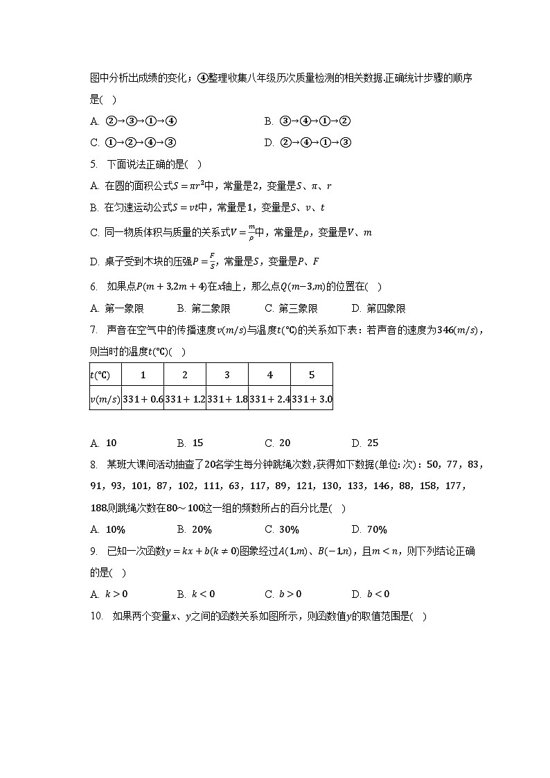 2022-2023学年河北省唐山市迁安市八年级（下）期中数学试卷（含解析）02