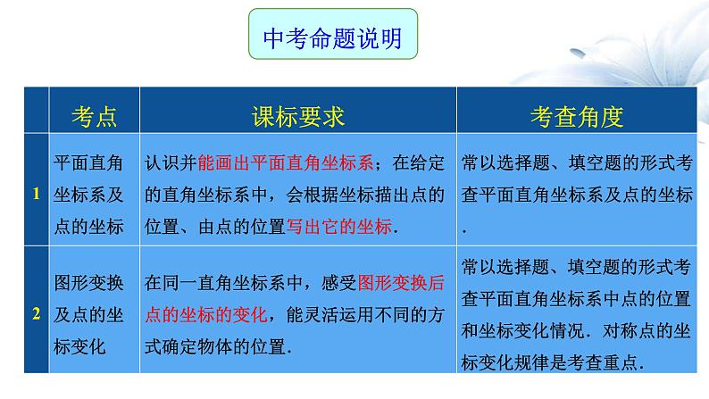 平面直角坐标系及函数-中考数学一轮复习课件第2页