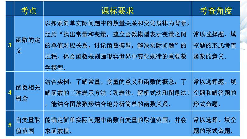 平面直角坐标系及函数-中考数学一轮复习课件第3页