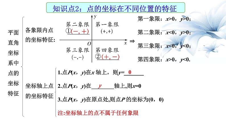 平面直角坐标系及函数-中考数学一轮复习课件第6页