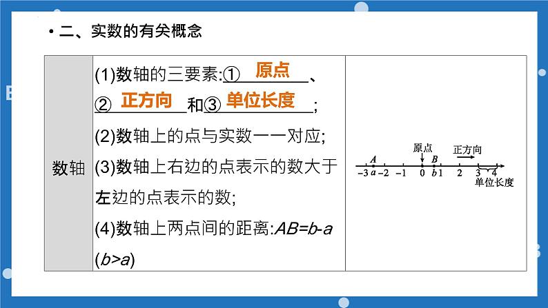 实数及其运算-中考数学一轮复习课件 (2)第5页