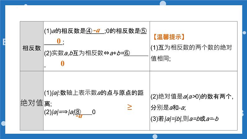 实数及其运算-中考数学一轮复习课件 (2)第6页