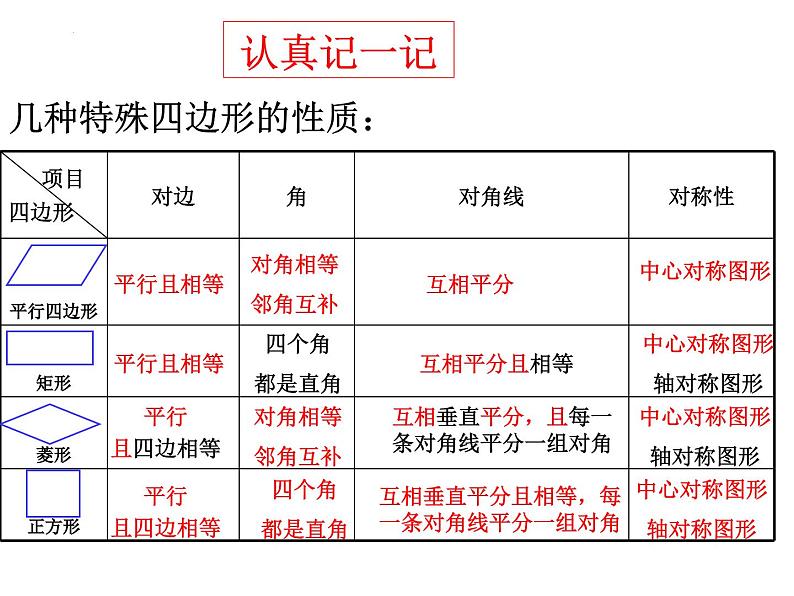 特殊的平行四边形 -数学中考一轮复习课件PPT第3页