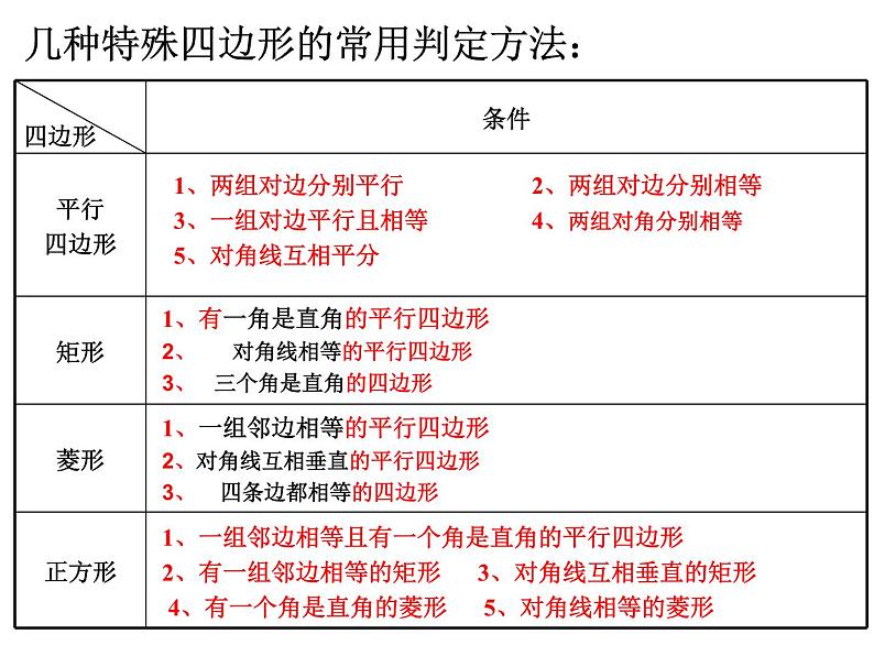 特殊的平行四边形 -数学中考一轮复习课件PPT第6页