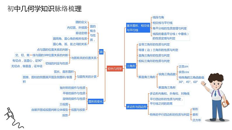 数学中考压轴复习专题几何综合——添加辅助线课件PPT第4页