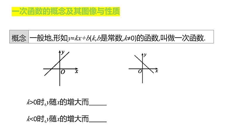 数学中考一轮复习 一次函数图像与性质 课件第3页