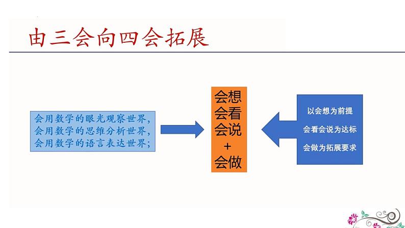 新课程背景下的中考数学备考策略课件PPT第6页