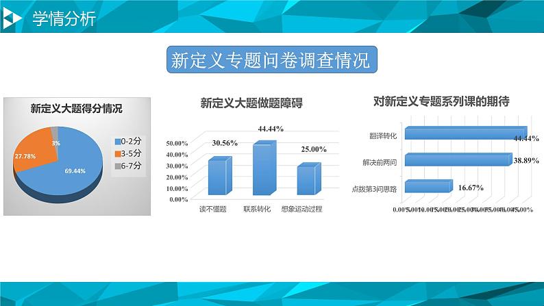 新定义问题-中考数学一轮复习课件08