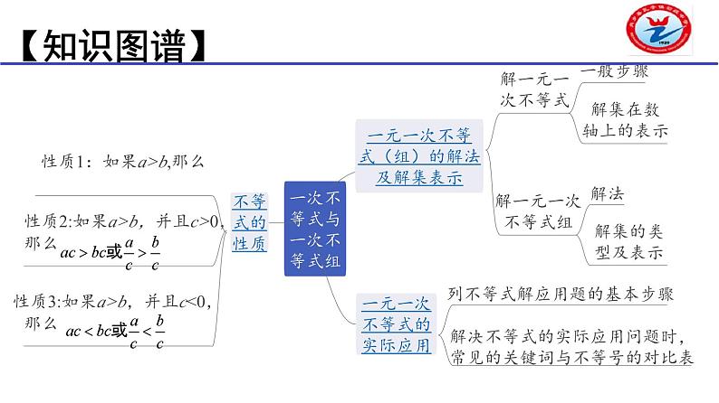 一次不等式与一次不等式组-中考数学一轮复习课件05