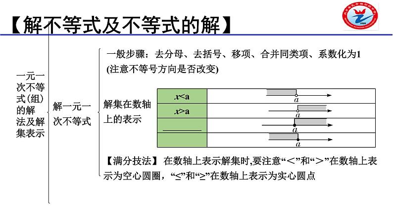 一次不等式与一次不等式组-中考数学一轮复习课件07