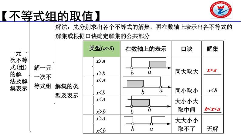 一次不等式与一次不等式组-中考数学一轮复习课件08