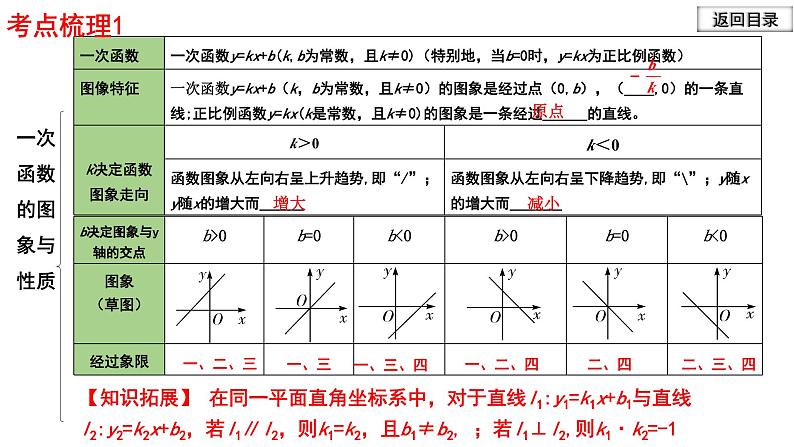 一次函数的图像和性质-中考数学一轮复习课件第6页
