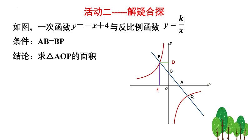 一次函数和反比例函数中的面积问题-中考数学一轮复习课件第7页