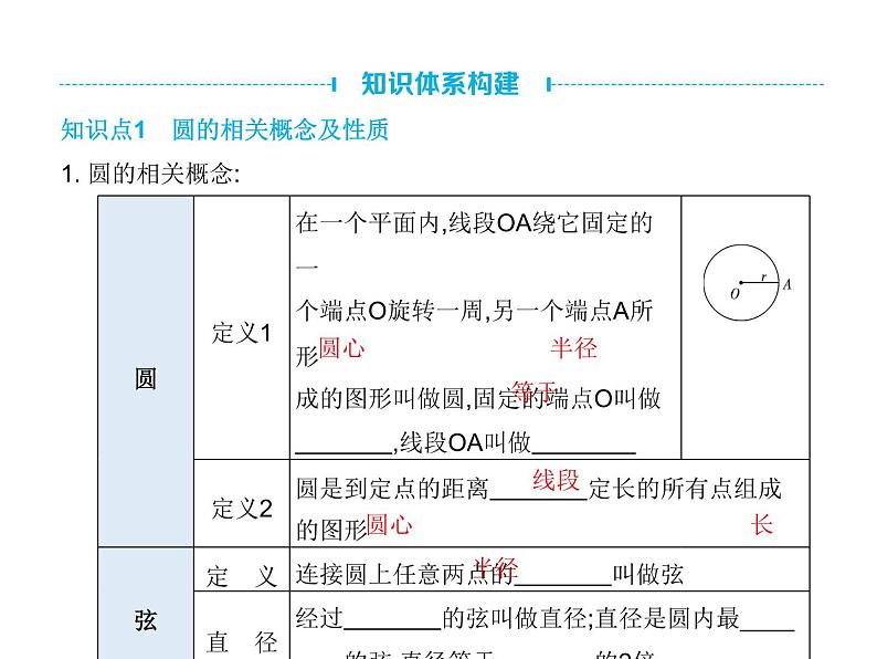 圆-中考数学一轮复习课件04