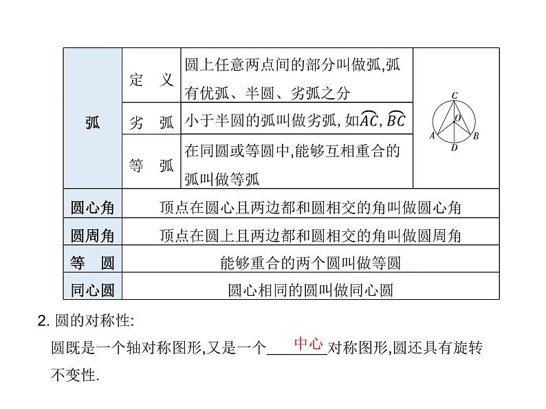 圆-中考数学一轮复习课件05