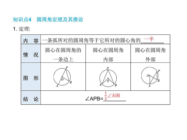 圆-中考数学一轮复习课件08