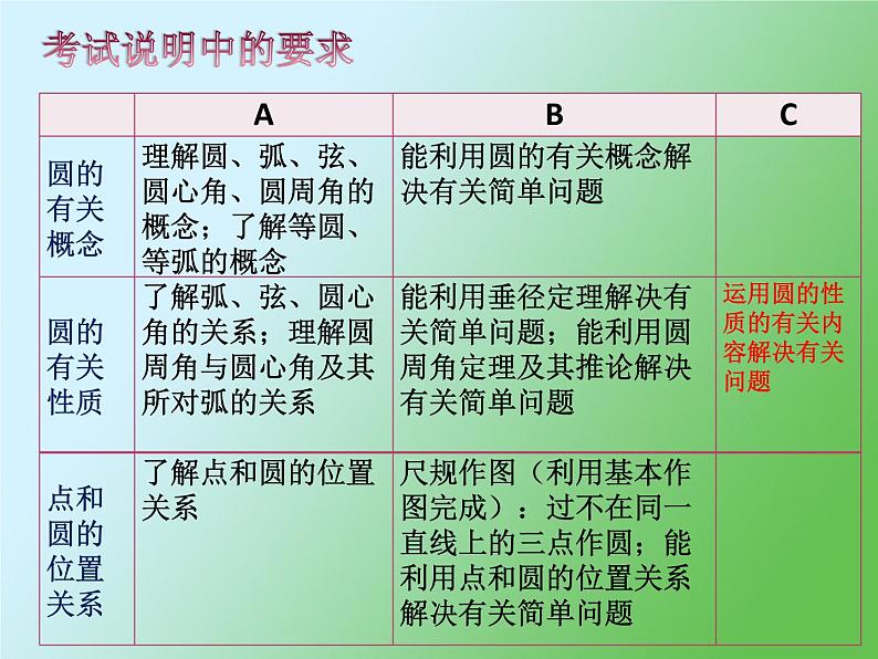 圆专题复习-中考数学一轮复习课件08