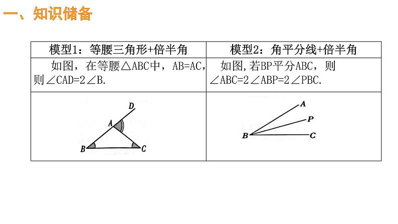 中考数学二轮复习专题--倍半角模型 课件02