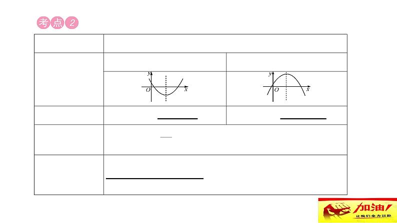 中考数学复习二次函数的图象与性质（1）课件04