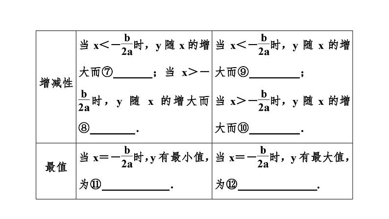 中考数学复习二次函数的图象与性质（1）课件05