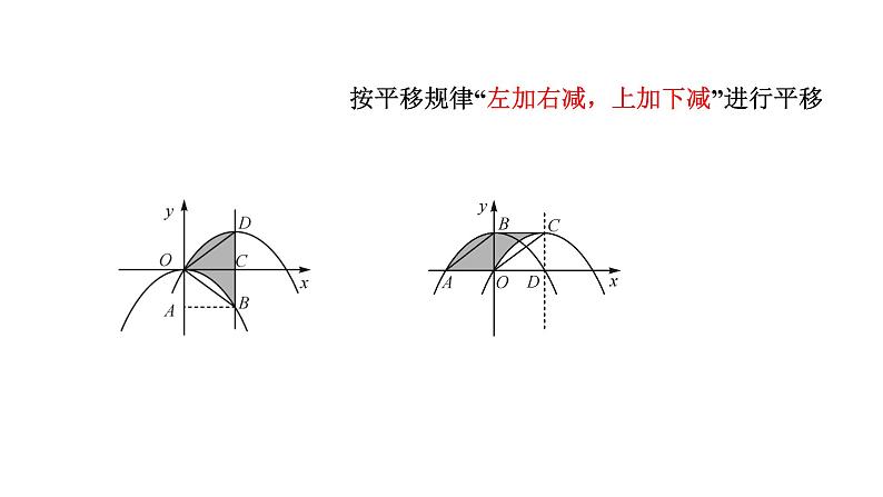 中考数学复习二次函数的图象与性质（1）课件07