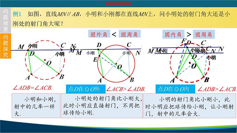 中考数学一轮复习：最大射门角 再探圆中双角知识 课件第6页