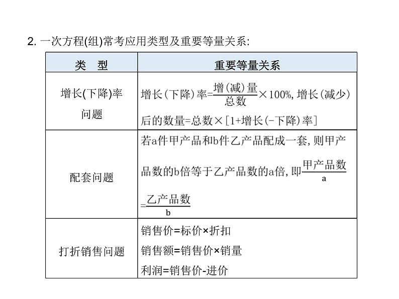 中考数学一轮知识点梳理　方程、不等式及其应用课件08