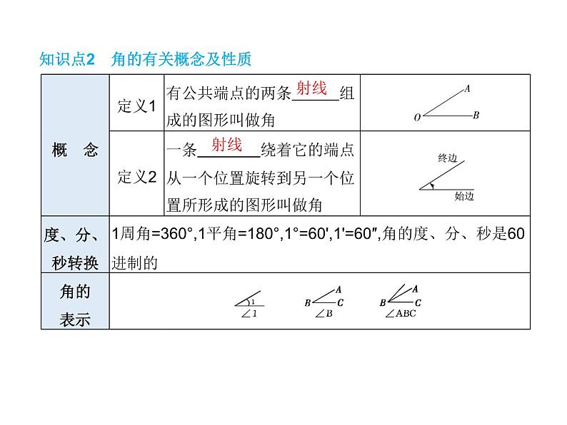 中考数学一轮知识点梳理　三 角 形课件第5页