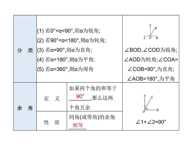 中考数学一轮知识点梳理　三 角 形课件第6页