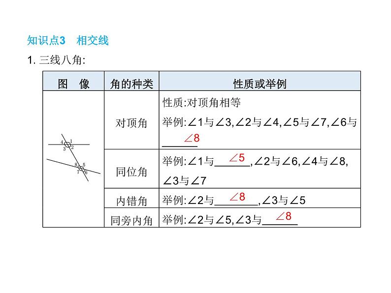 中考数学一轮知识点梳理　三 角 形课件第8页