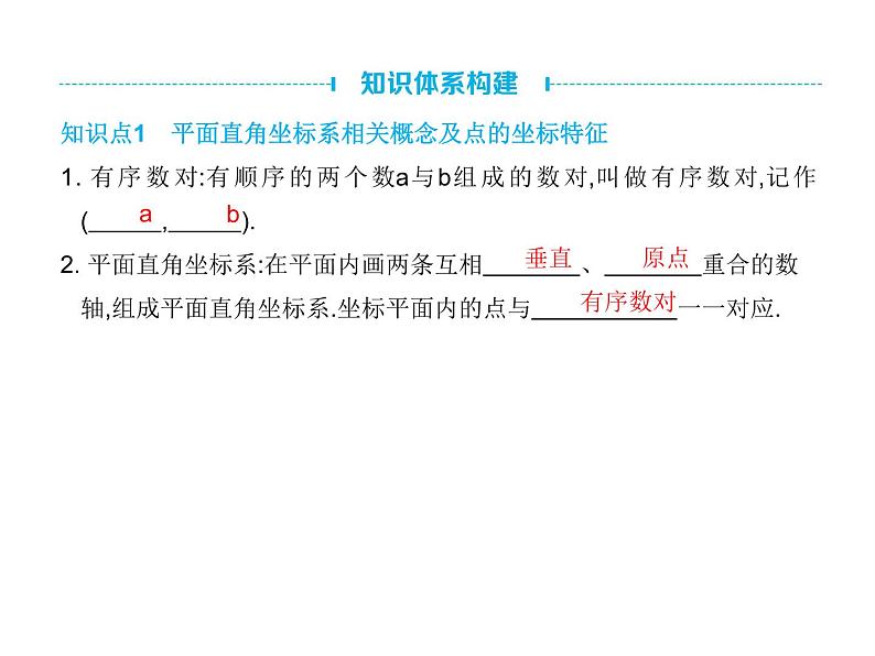 中考数学一轮知识点梳理三　函数课件第4页