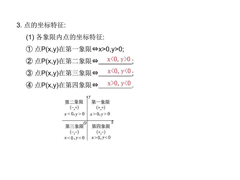 中考数学一轮知识点梳理三　函数课件第5页