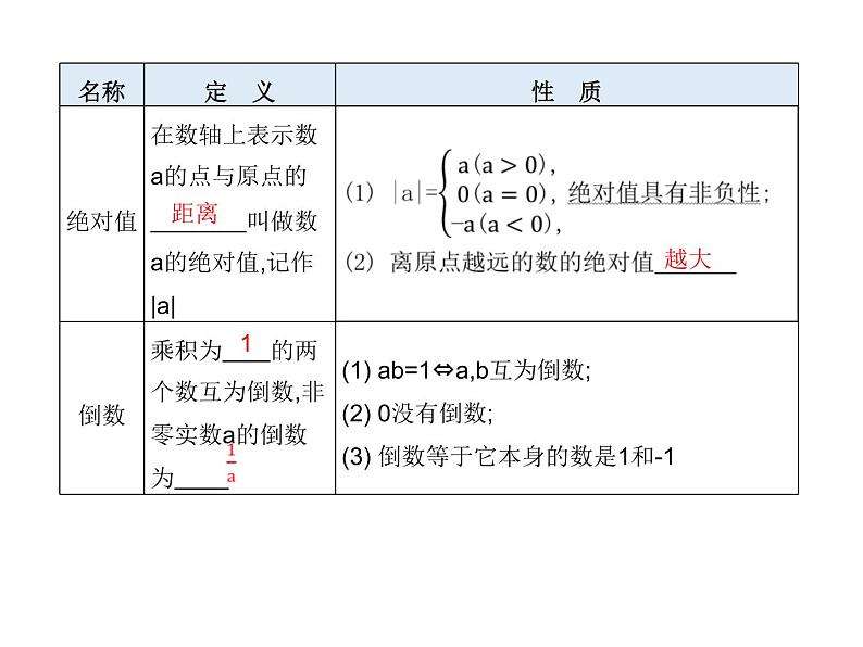 中考数学一轮知识点梳理　数 与 式课件PPT第7页