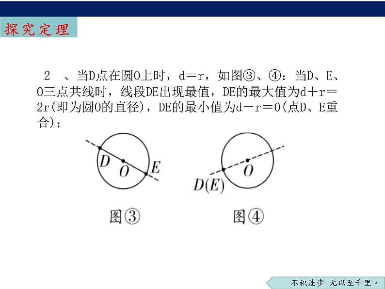 “隐形圆”点到圆最值问题-中考数学一轮复习课件第4页