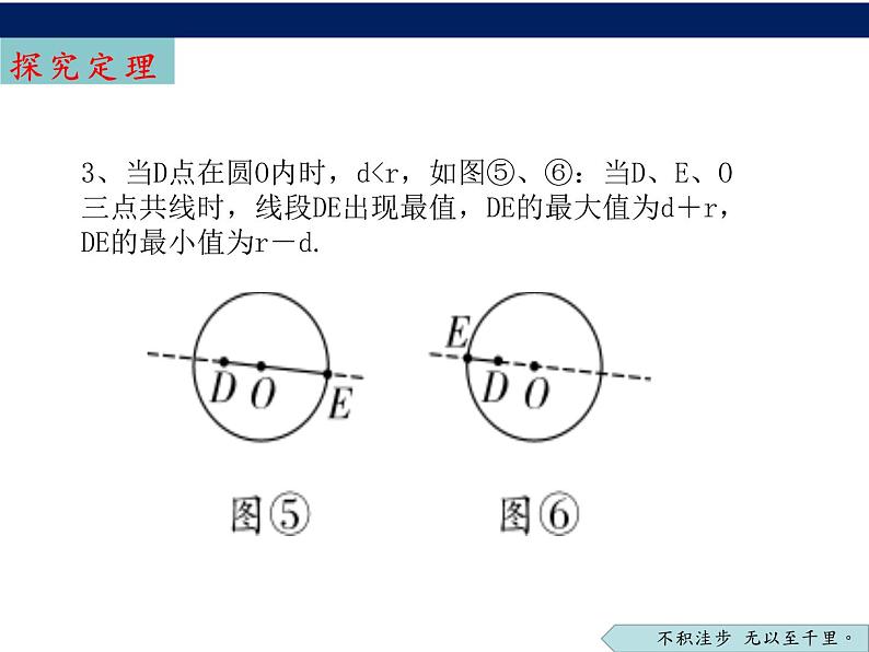 “隐形圆”点到圆最值问题-中考数学一轮复习课件第5页