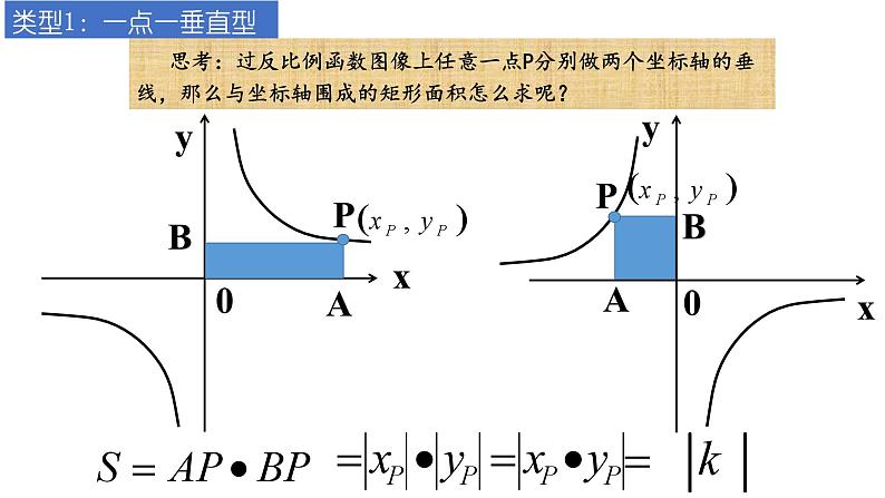 第26章反比例函数——反比例函数中k的几何意义课件第3页