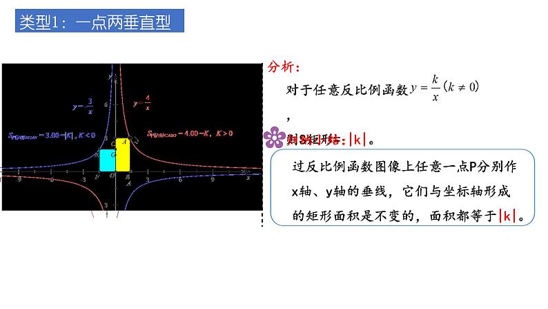 第26章反比例函数——反比例函数中k的几何意义课件第4页