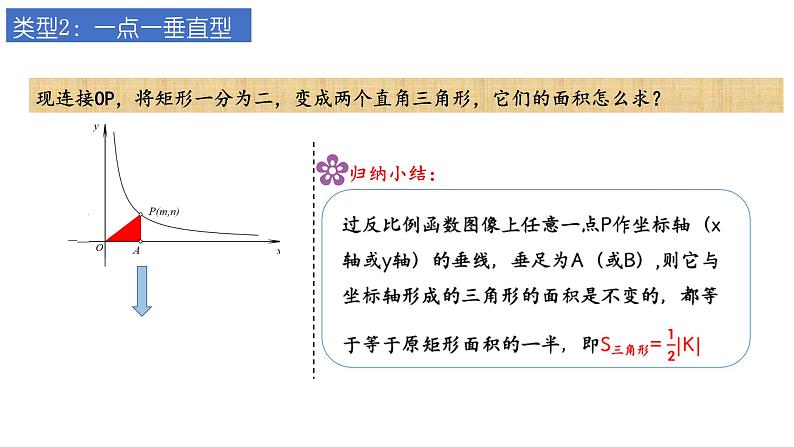 第26章反比例函数——反比例函数中k的几何意义课件第5页