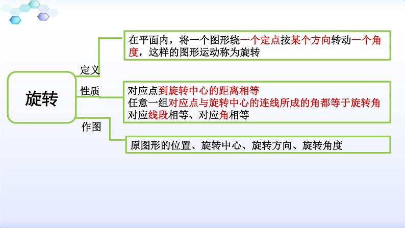 中考数学复习图形的旋转平移对称和位似复习课件06