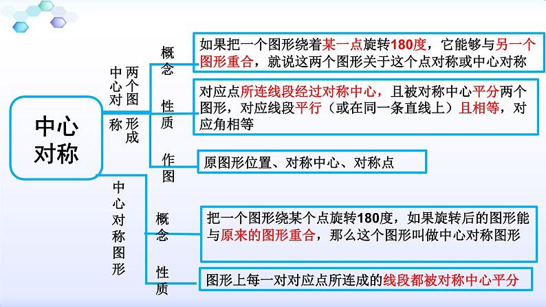 中考数学复习图形的旋转平移对称和位似复习课件08