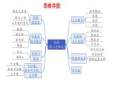 中考数学一轮复习：  实数（含二次根式） 课件