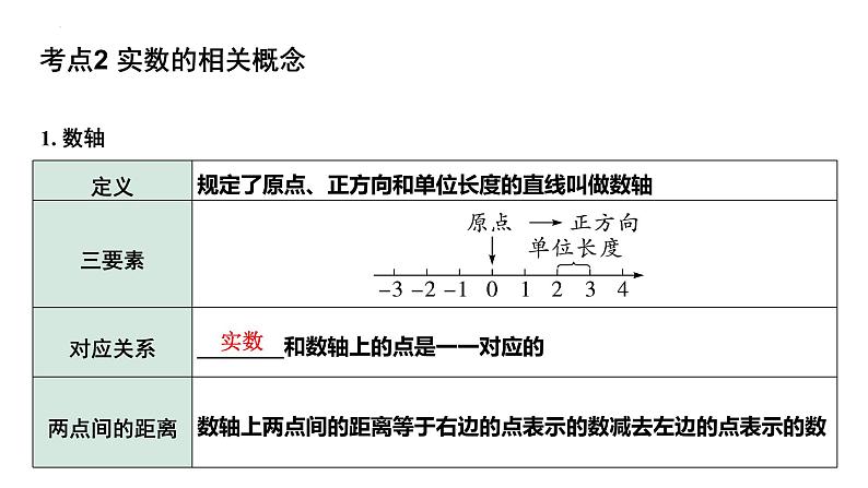 中考数学一轮复习：  实数（含二次根式） 课件06