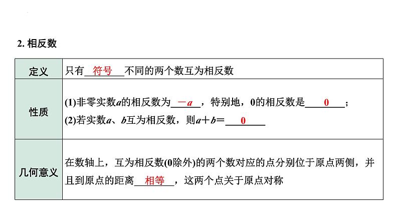 中考数学一轮复习：  实数（含二次根式） 课件07