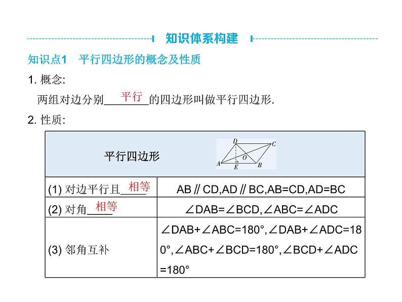 中考数学一轮知识点梳理五：四 边 形 课件第4页