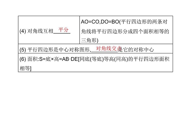 中考数学一轮知识点梳理五：四 边 形 课件第5页