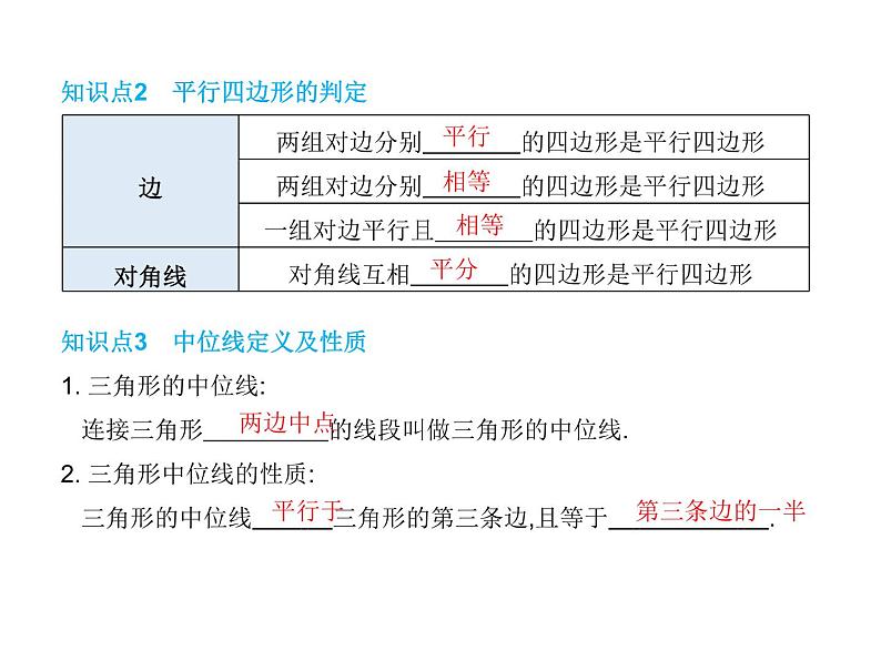 中考数学一轮知识点梳理五：四 边 形 课件第6页